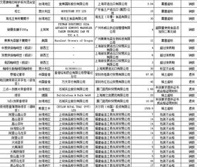 大陸公布禁入食品化妝品名單，臺產品占比近半引關注
